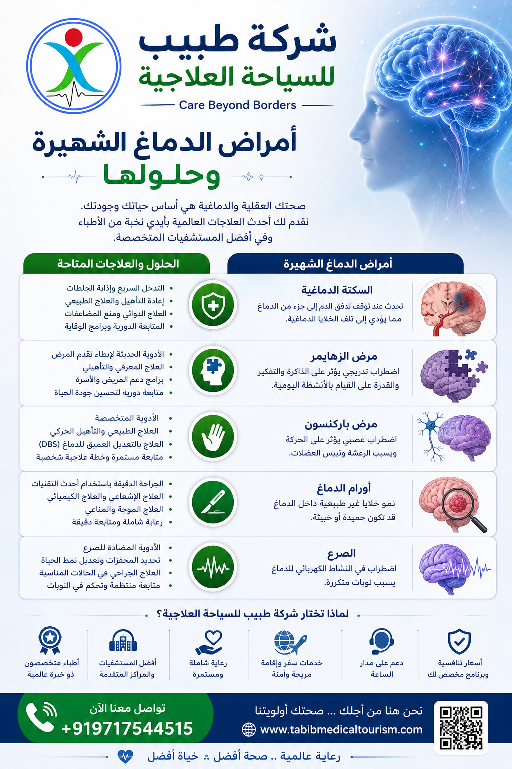 Kinds of treatment image 6