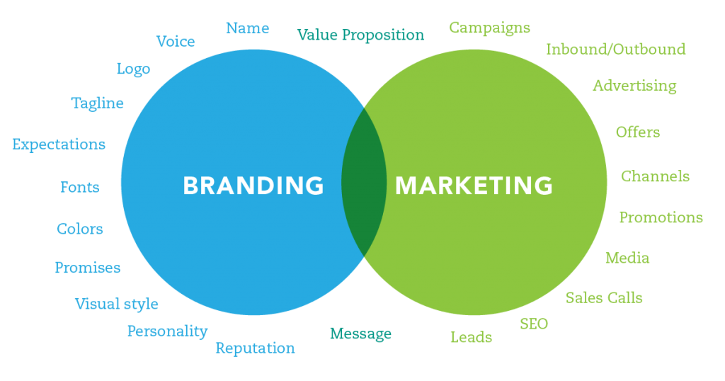 Brand Strategy image 2