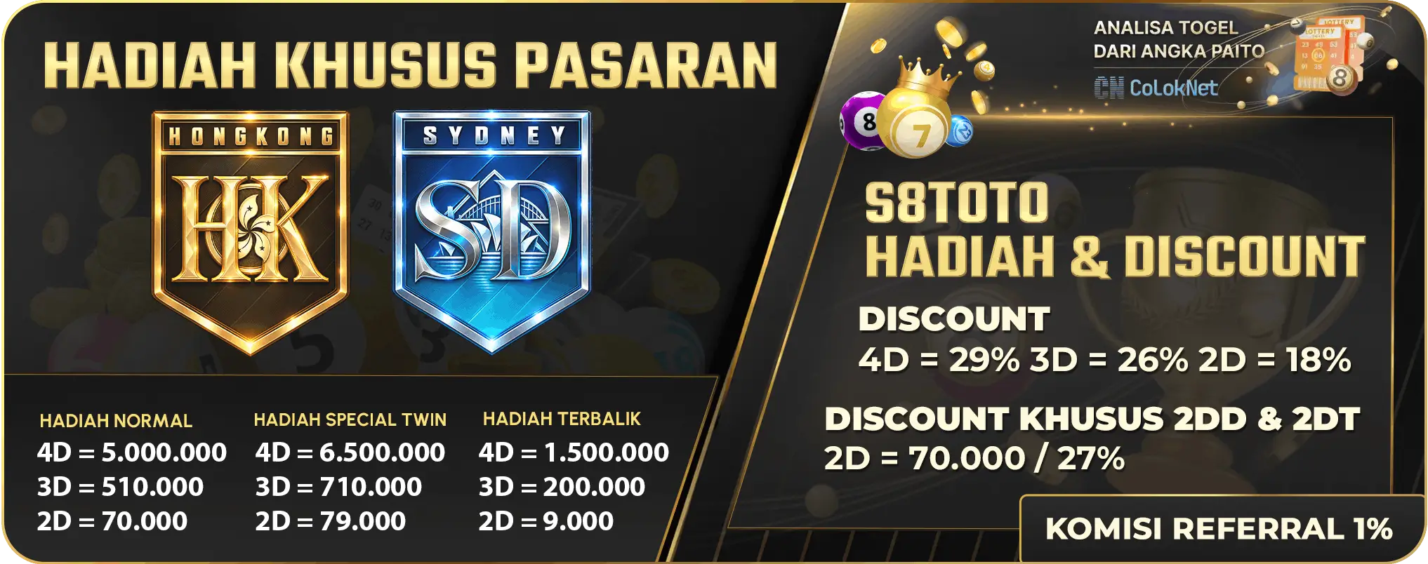 HADIAH KHUSUS PASARAN SYDNEYPOOLS DAN HONGKONGPOOLS
