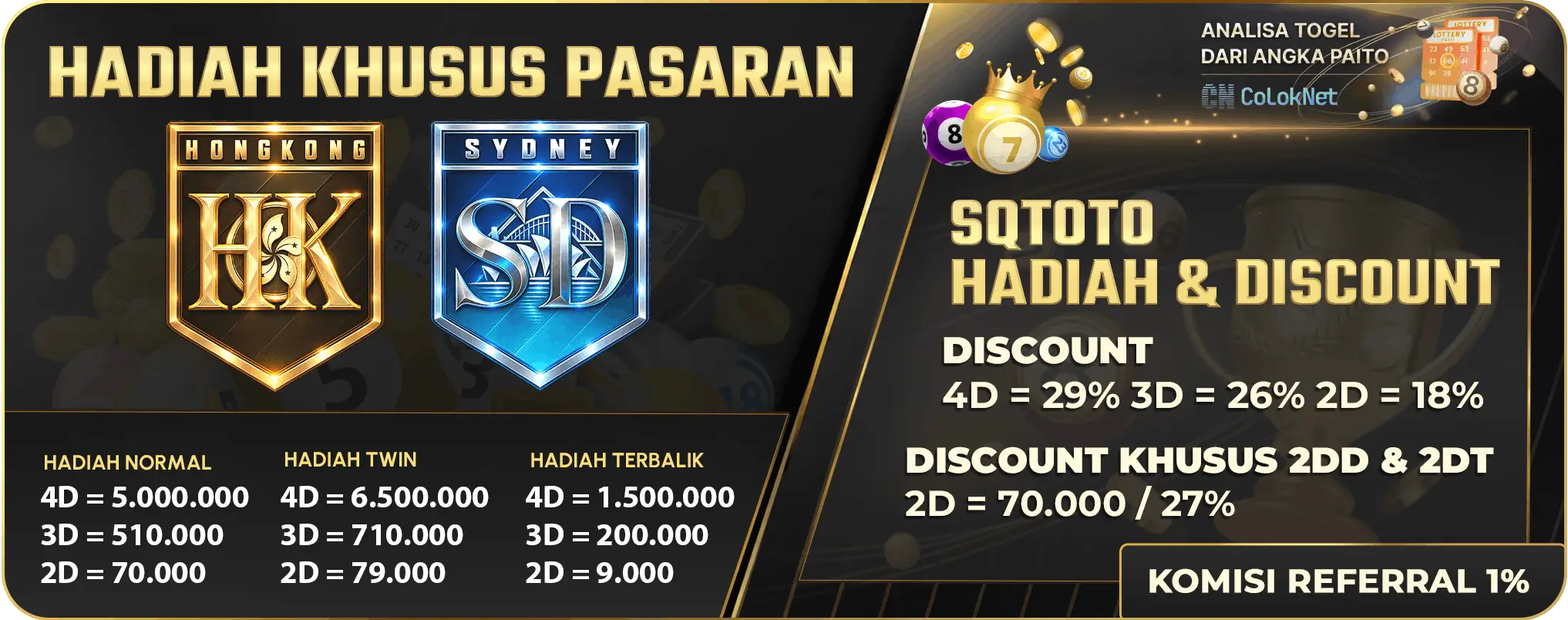 HADIAH KHUSUS PASARAN SYDNEYPOOLS DAN HONGKONGPOOLS