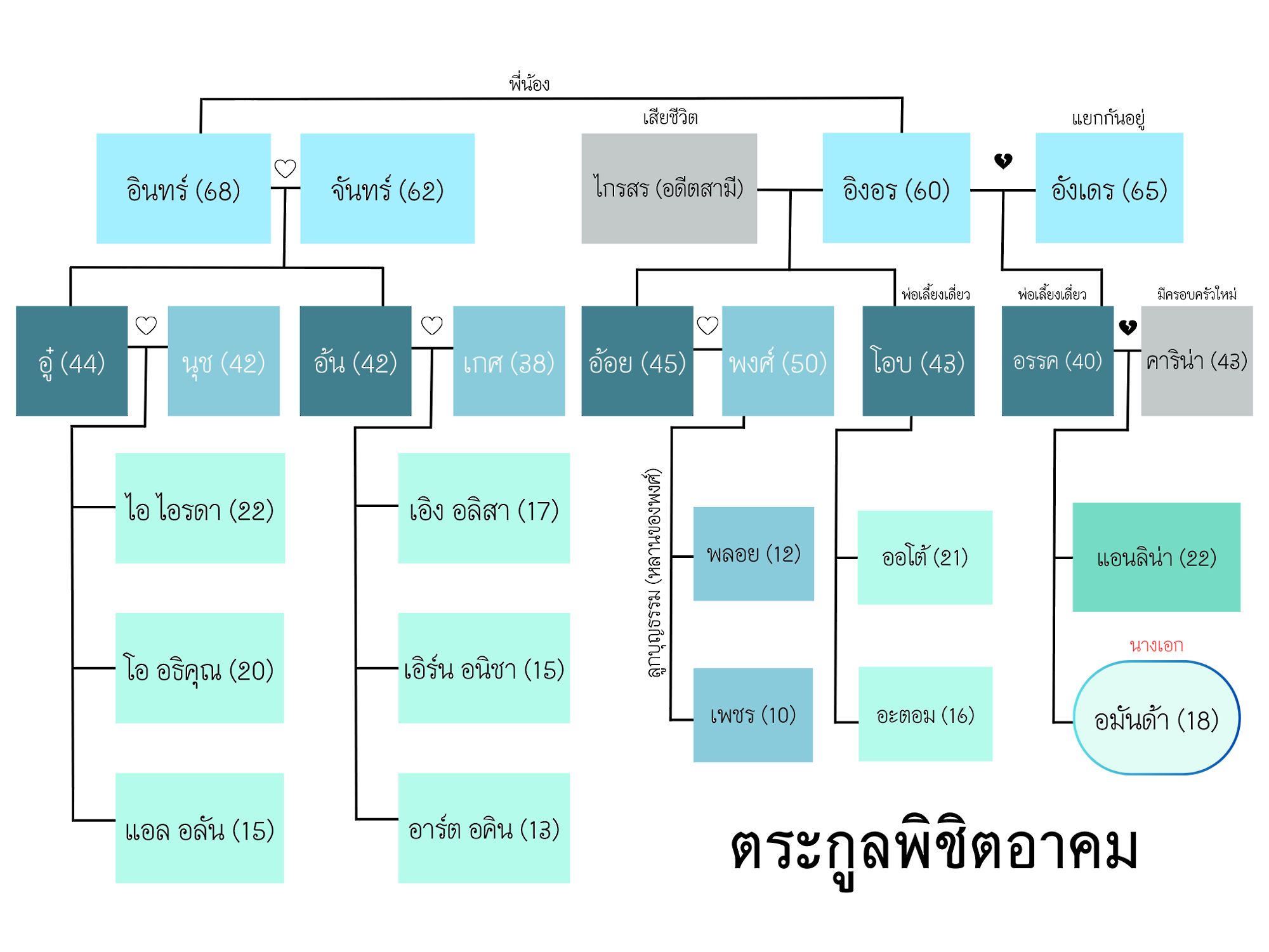ตระกูลพิชิตอาคม