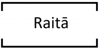 Raita Raita