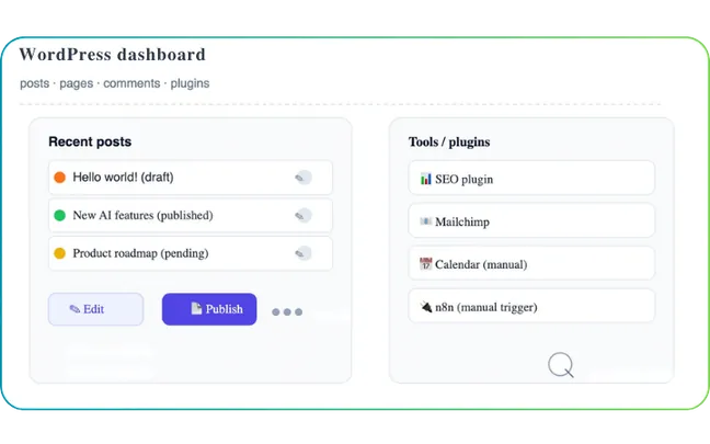 AI content automation visual for WordPress publishing review workflow