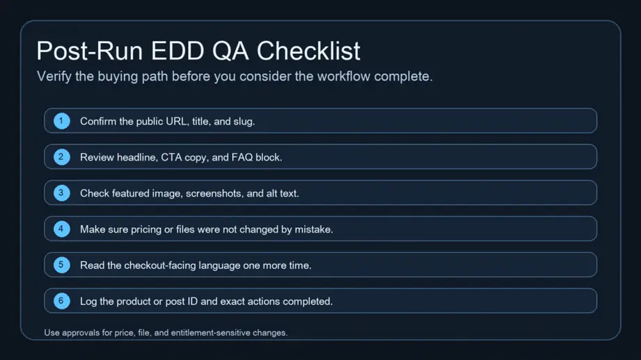Checklist for verifying an Easy Digital Downloads product page after a WordPress MCP workflow runs