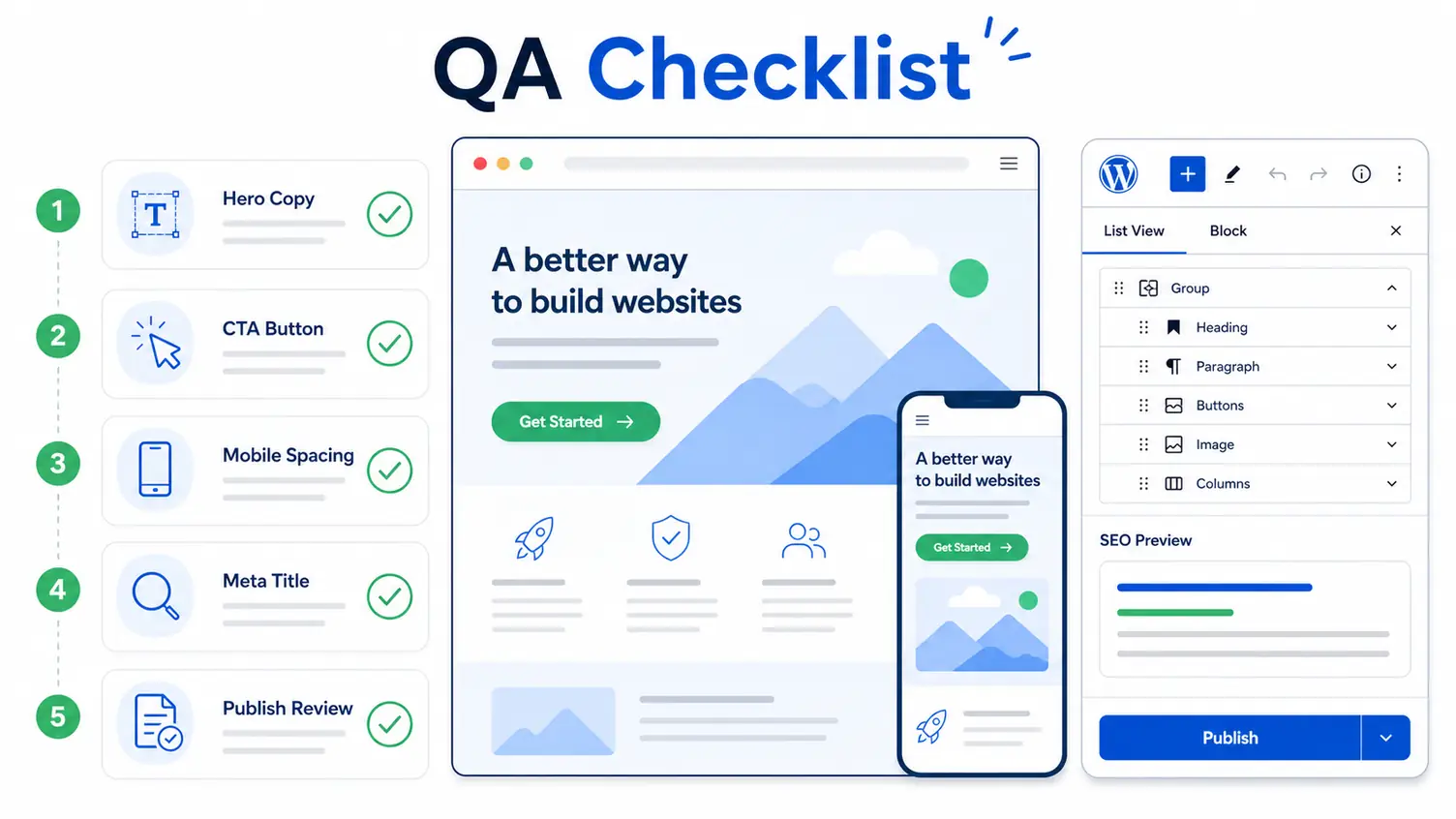 Checklist showing landing page QA steps for a WordPress MCP and Elementor workflow