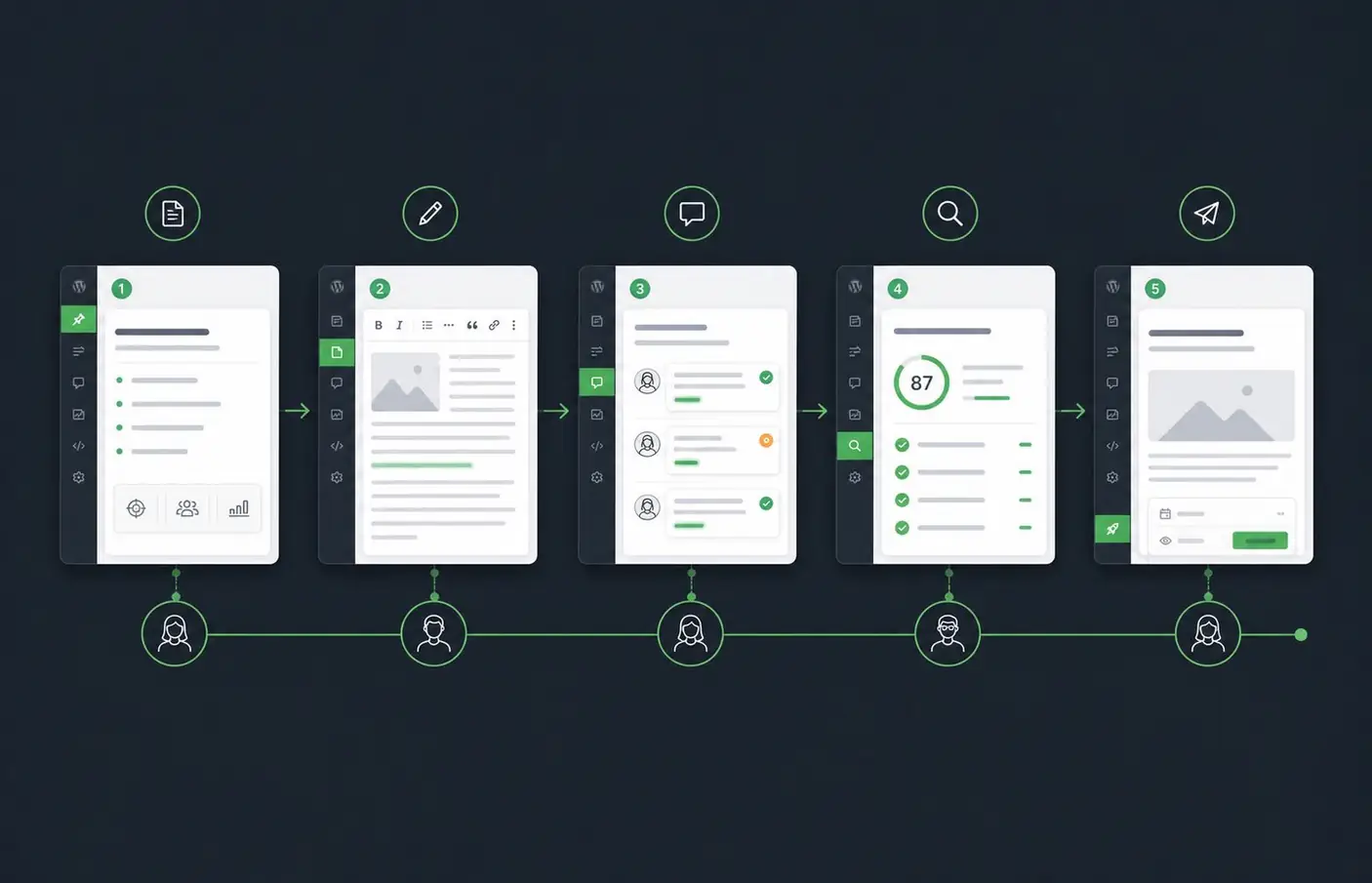 Illustrated editorial sequence from brief and draft through review, SEO checks, and publishing