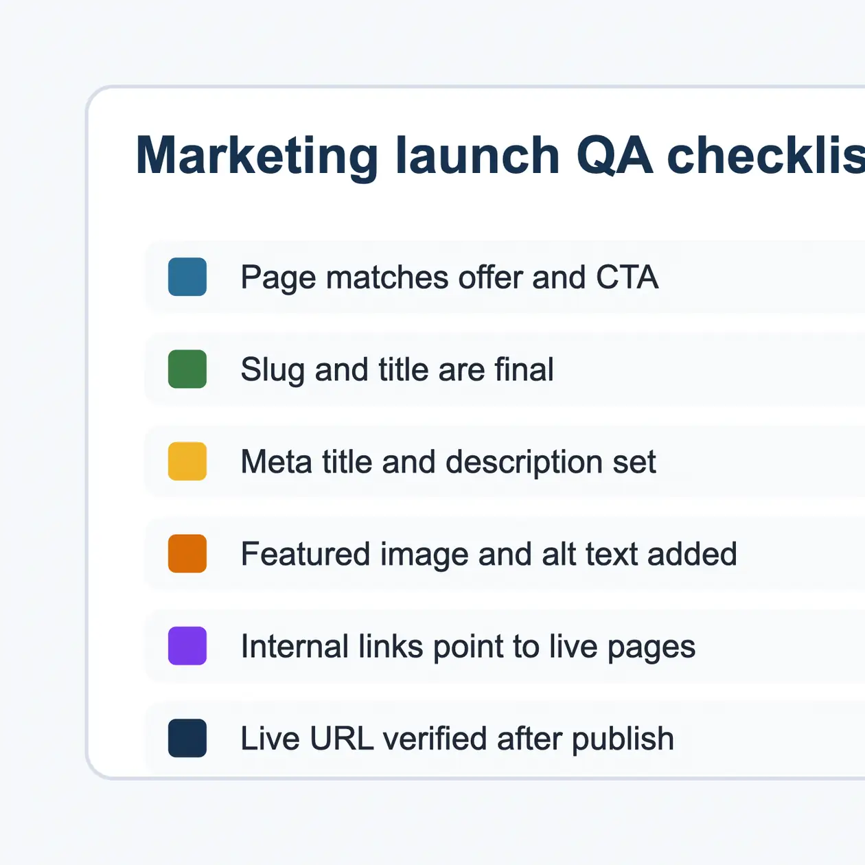 Checklist visual for marketing launch QA covering slug, metadata, featured image, internal links, and live URL verification