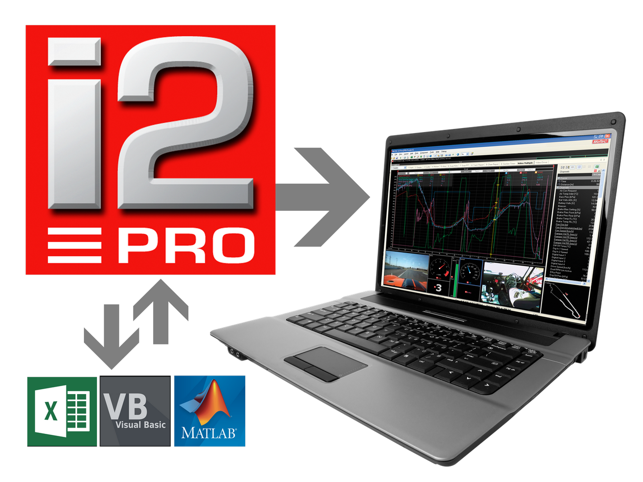 i2 Appn Program Interface (Api) (1 Yr)