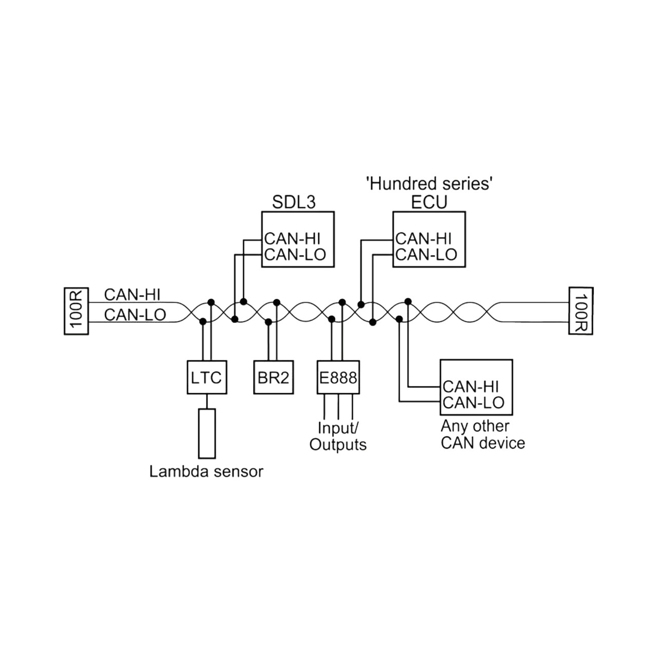 SDL3 Pro Analysis