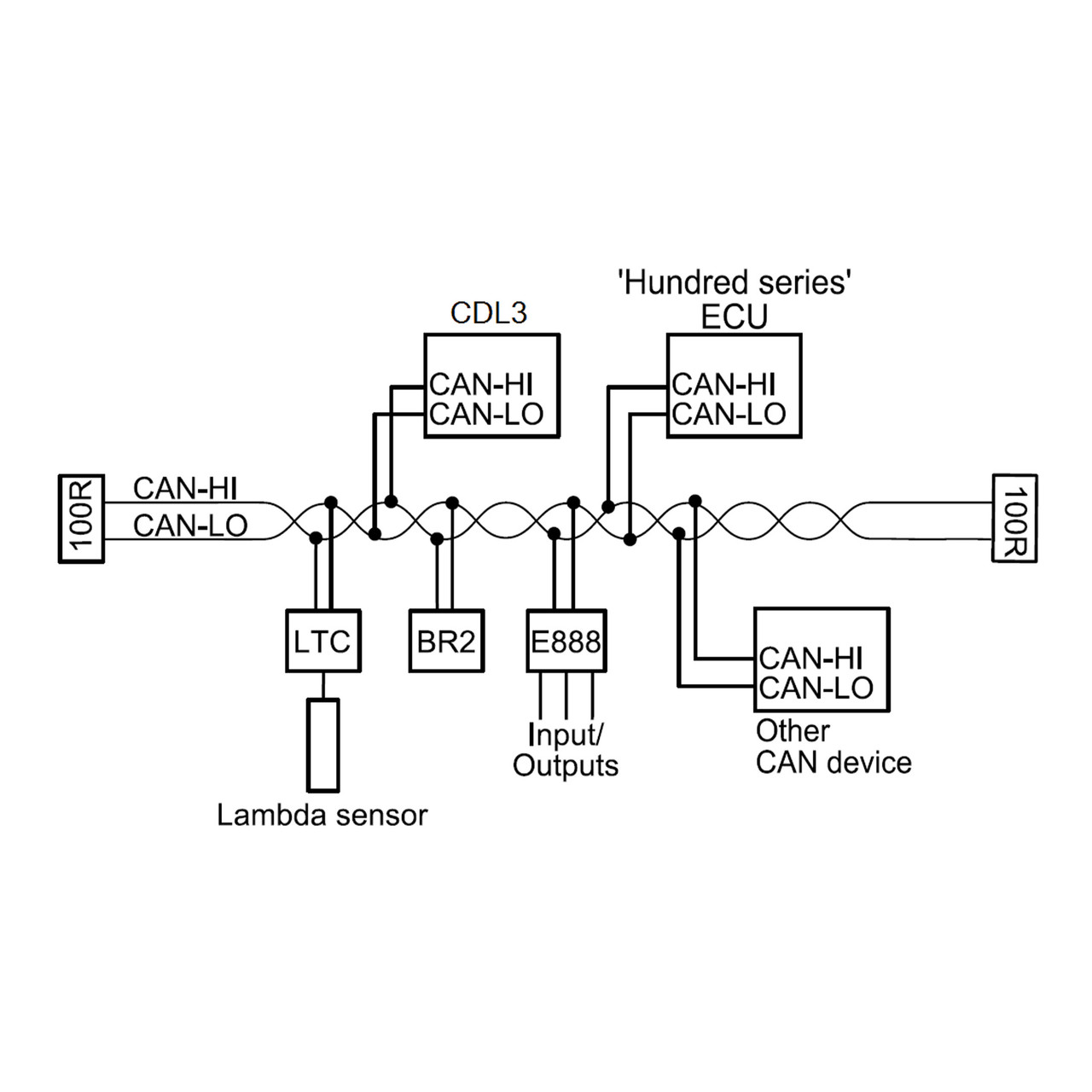 CDL3 12 I/O