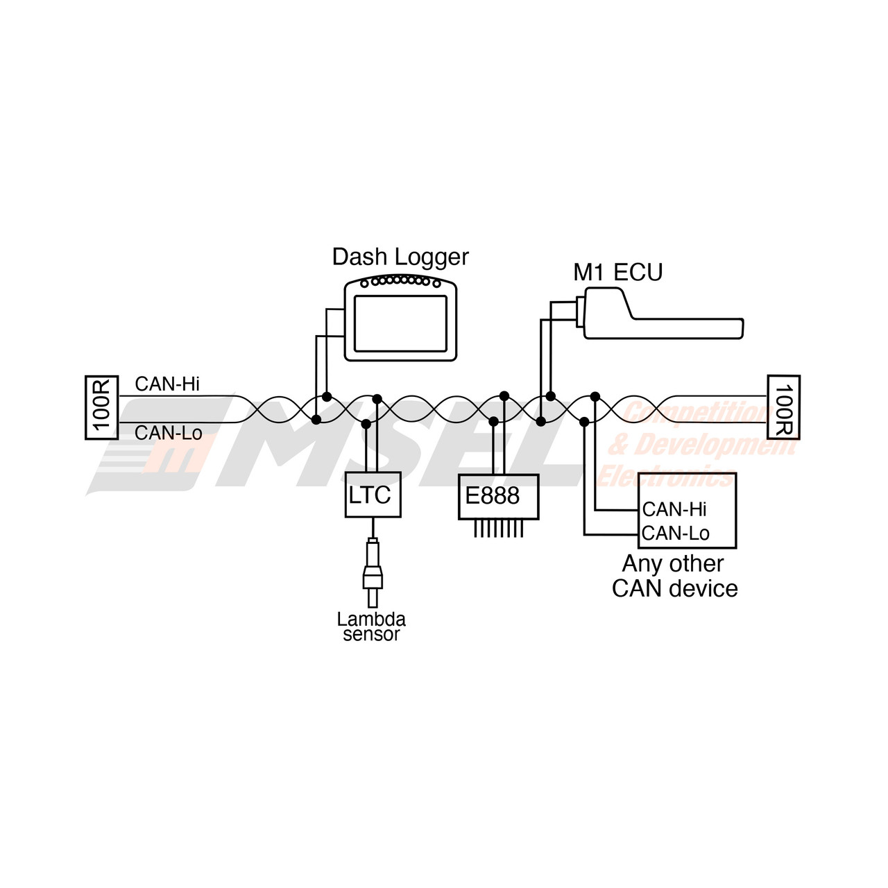 C187 44 I/O Upgrade