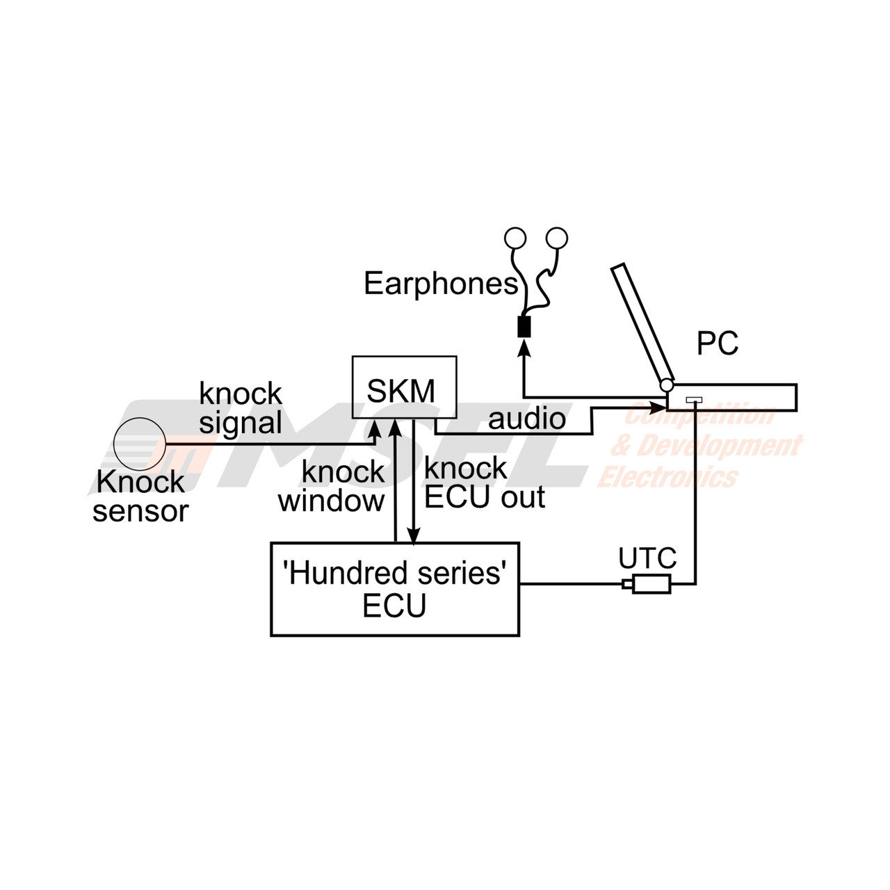 MoTeC OKM - Onboard Knock Module