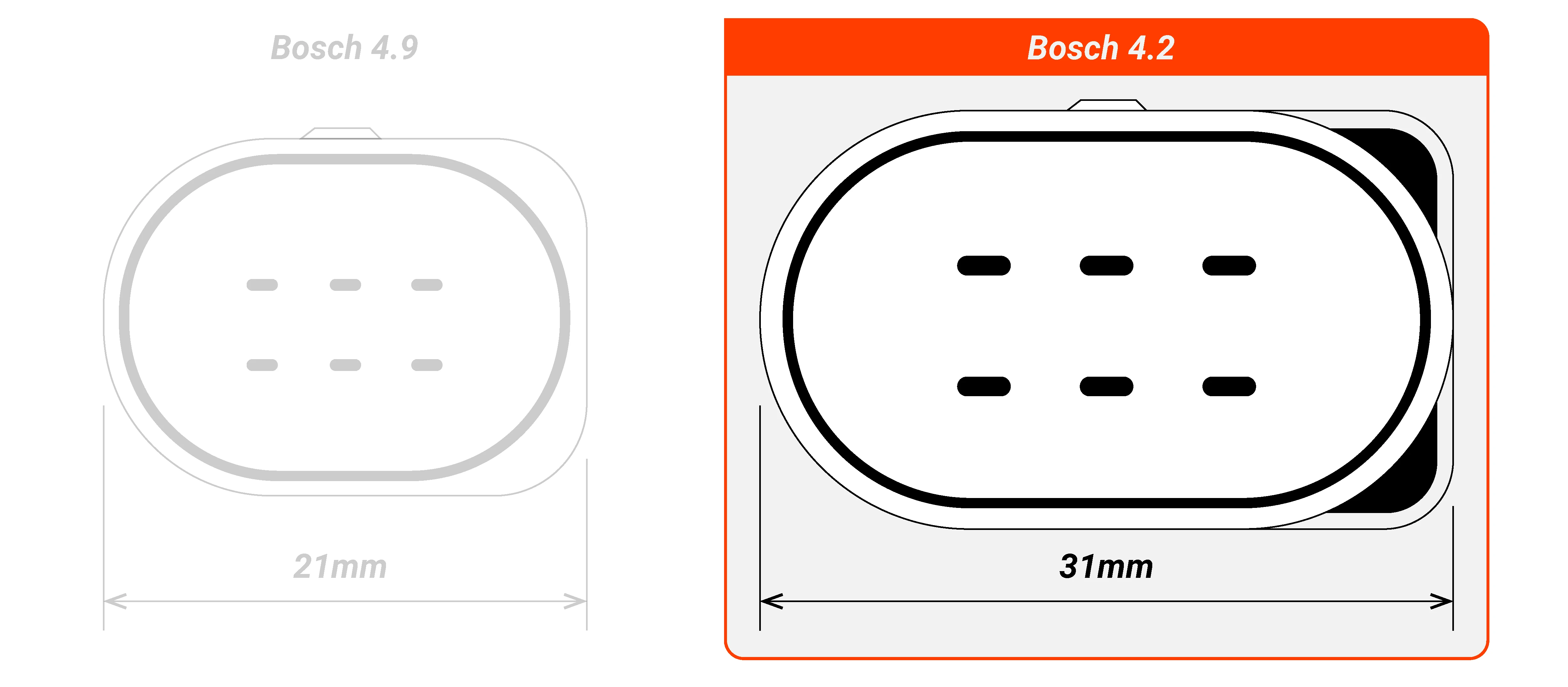 Bosch 4.2 vs 4.9 lambda sensor connector