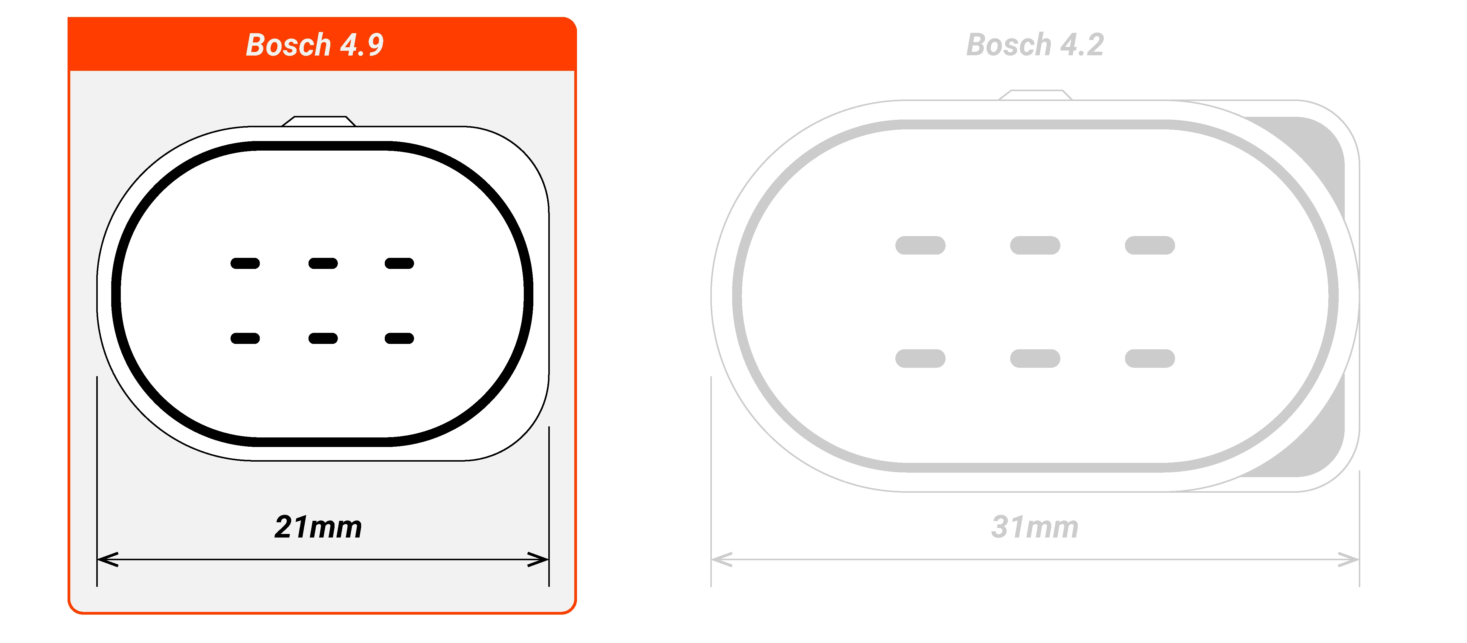 Bosch 4.2 vs 4.9 lambda sensor connector differences