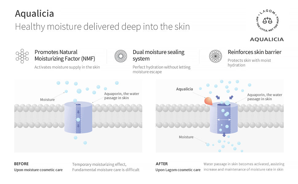 Cellup Gel To Water Cleanser detail 3