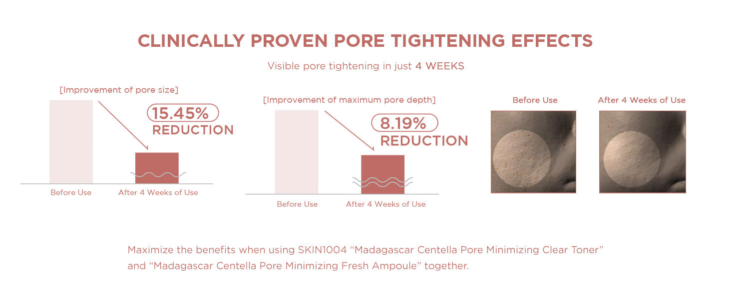 Madagascar Centella Poremizing Ampoule detail 5
