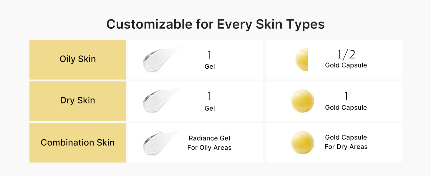 Deep Vita C Capsule Cream detail 4