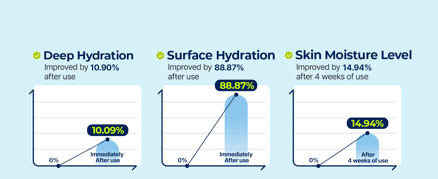 DIVE IN Hyaluronic Acid Serum detail 5
