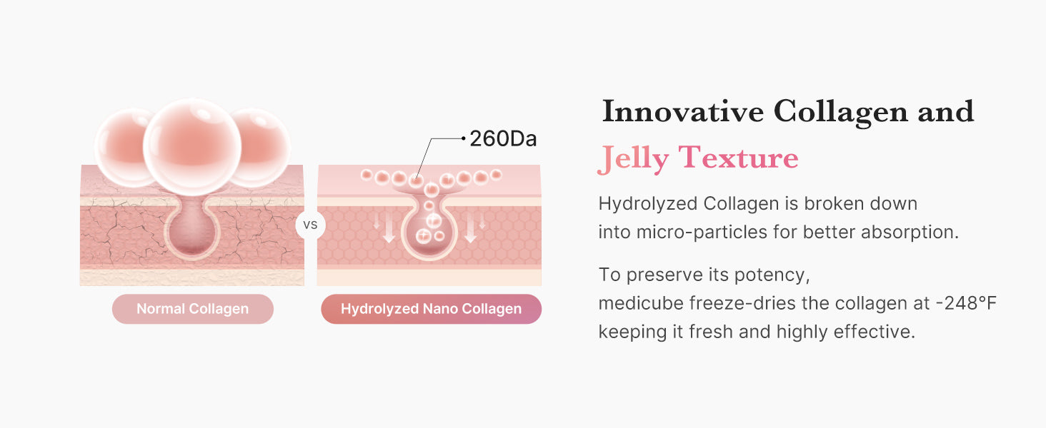 Jelly Cream with Collagen & Niacinamide detail 5