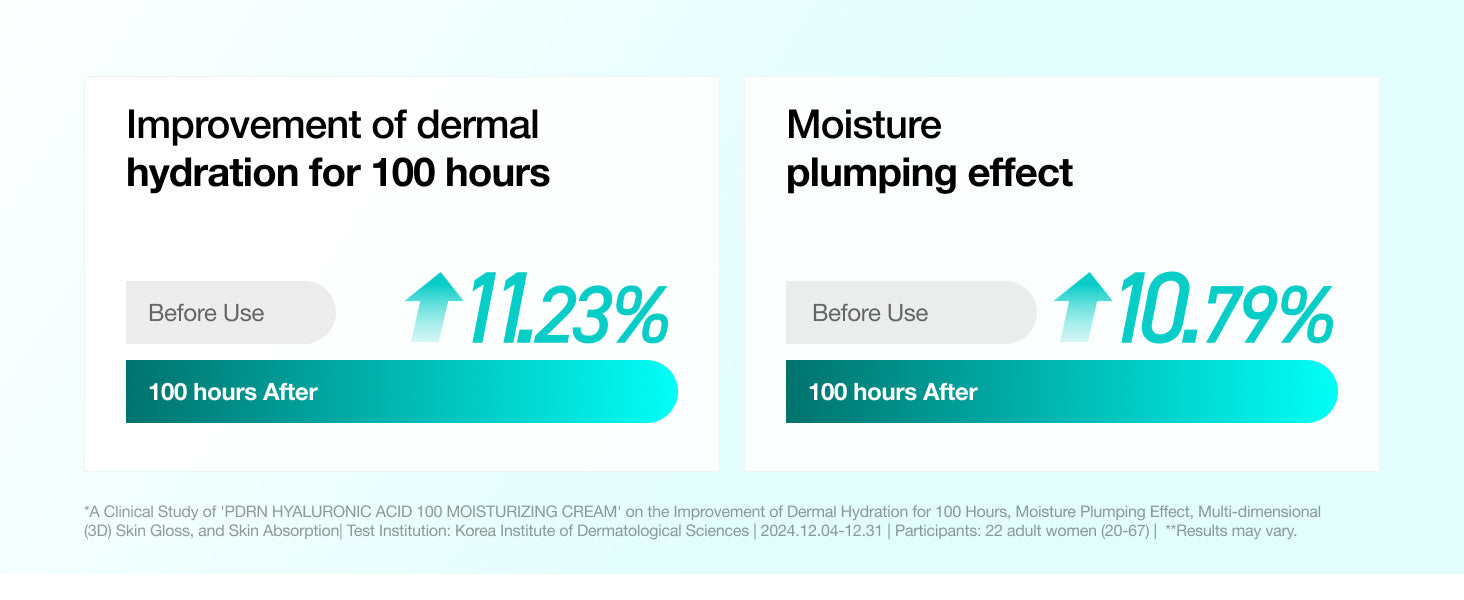 PDRN Hyaluronic Acid 100 Moisturizing Cream detail 7