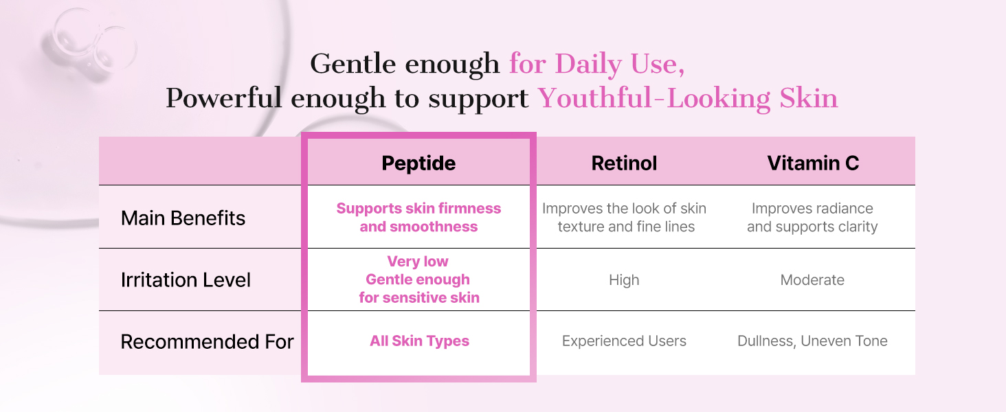 Pink Peptides Collagen Hydrogel Eye Patch for Puffy detail 12