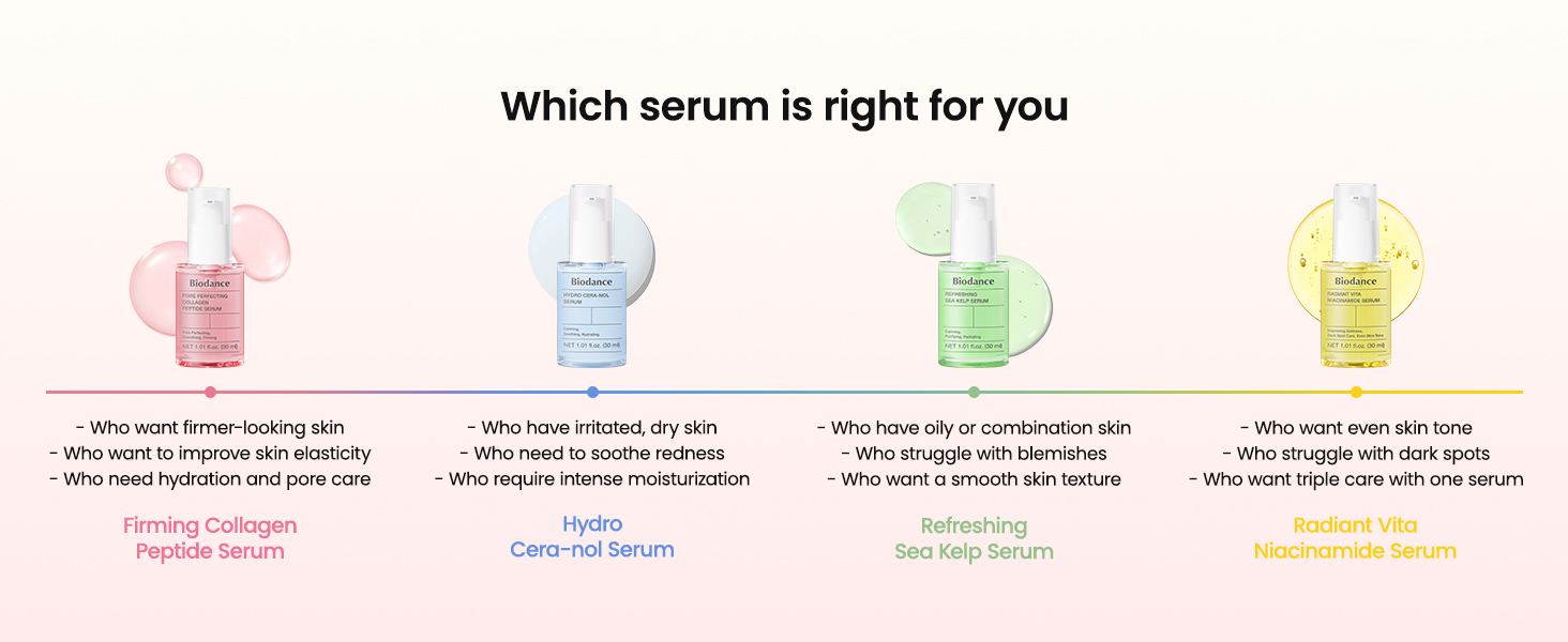 Firming Collagen Peptide Serum for Anti Wrinkle detail 14