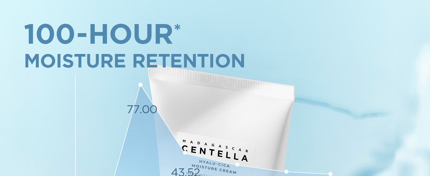 Hyalu-Cica Moisture Cream detail 3