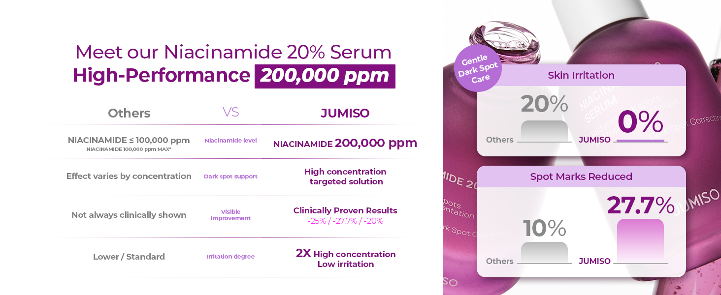 20% Niacinamide Dark Spot Correcting Serum for Face detail 3
