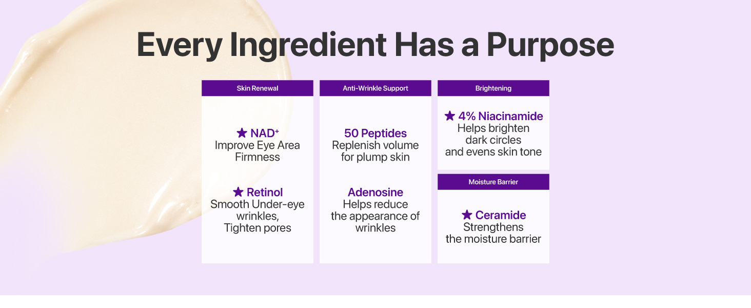 No.9 NAD+ Retinol Eye Cream for wrinkles & detail 3