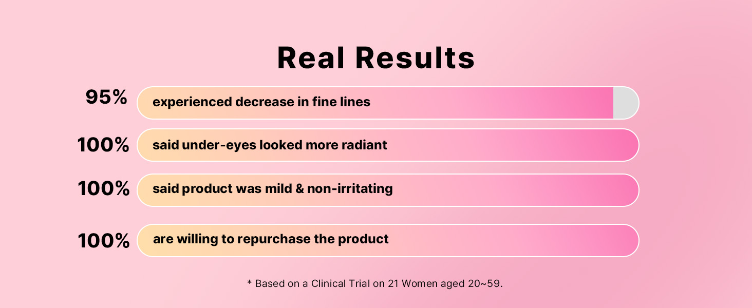 Pink Peptides Collagen Hydrogel Eye Patch for Puffy detail 3