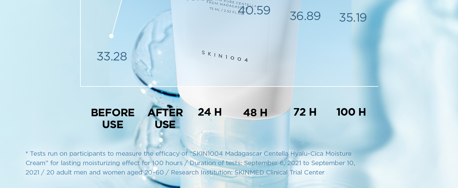 Hyalu-Cica Moisture Cream detail 4