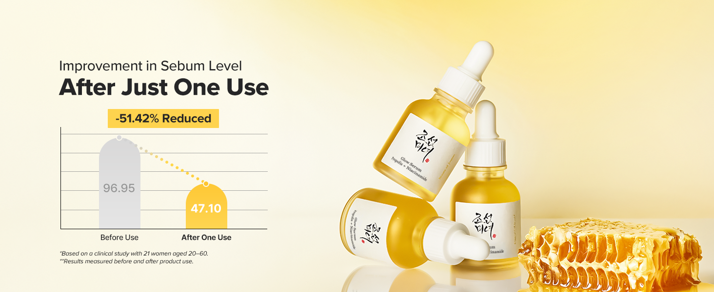 Glow Serum Propolis and Niacinamide Hydrating Facial Soothing detail 4