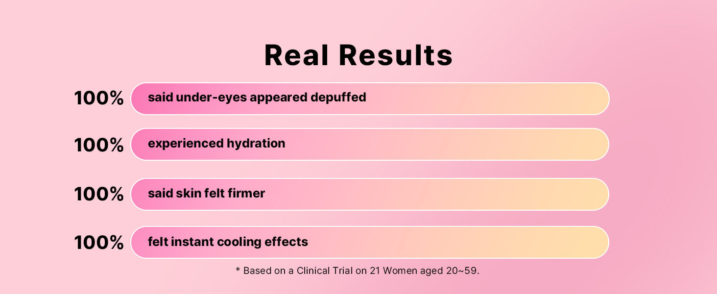 Pink Peptides Collagen Hydrogel Eye Patch for Puffy detail 4