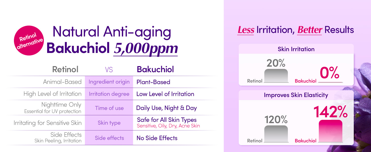 Bakuchiol Plumping Face Serum detail 5