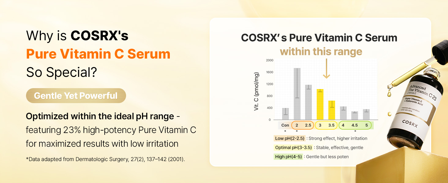 23% Pure Vitamin C Serum for Face with detail 6
