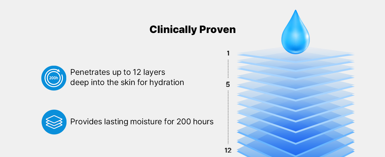7X Ceramide Moisturizer for Face detail 16