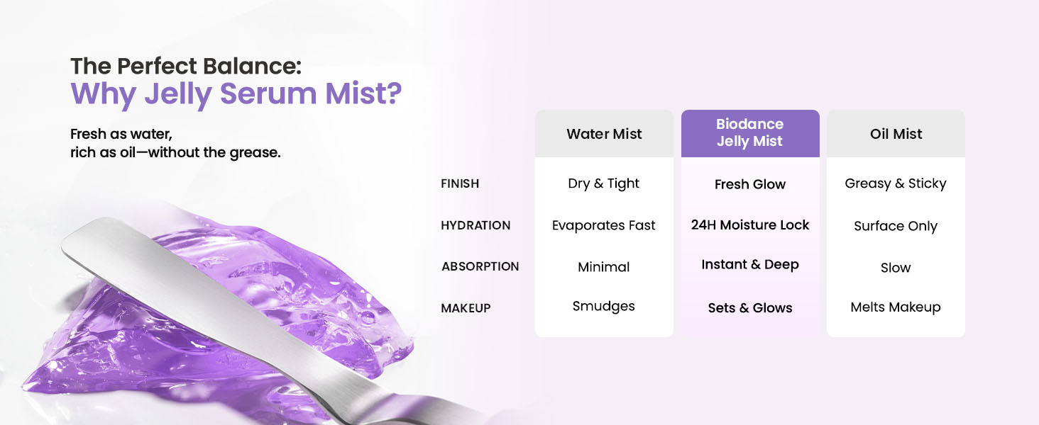 Caviar PDRN Jelly Serum Mist detail 7