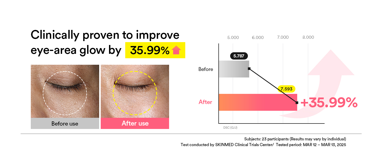 PDRN Retinal Eye Patches for Rejuvenating & Puffy detail 7