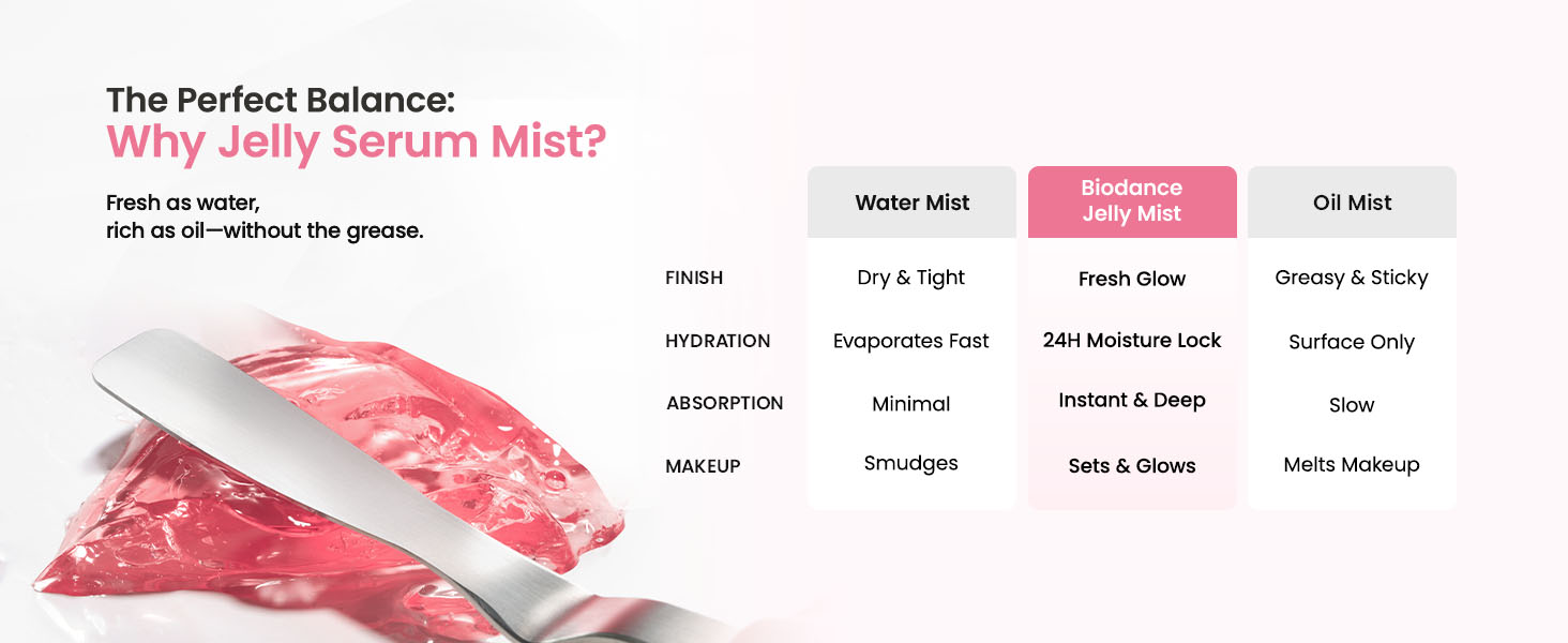 Collagen Peptides Jelly Serum Mist detail 7