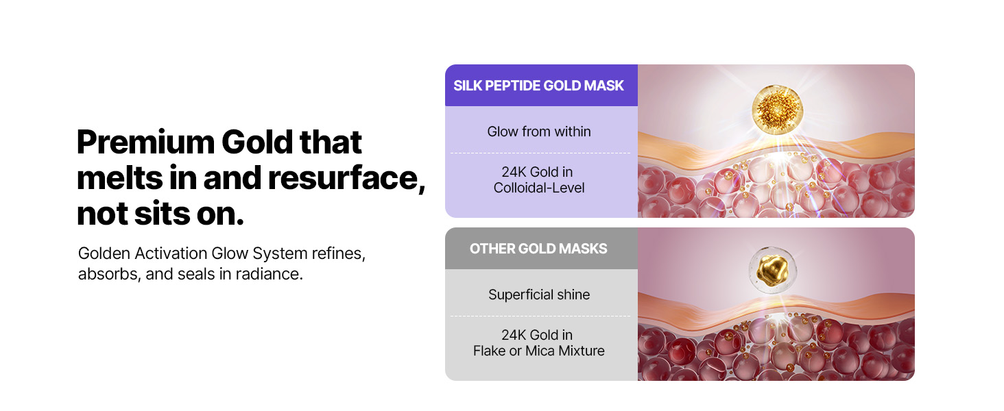 Deep Collagen Silk Peptide EGF Gold Overnight Mask detail 8