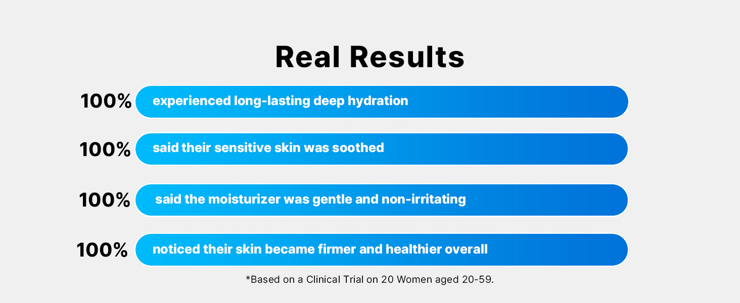 7X Ceramide Moisturizer for Face detail 8