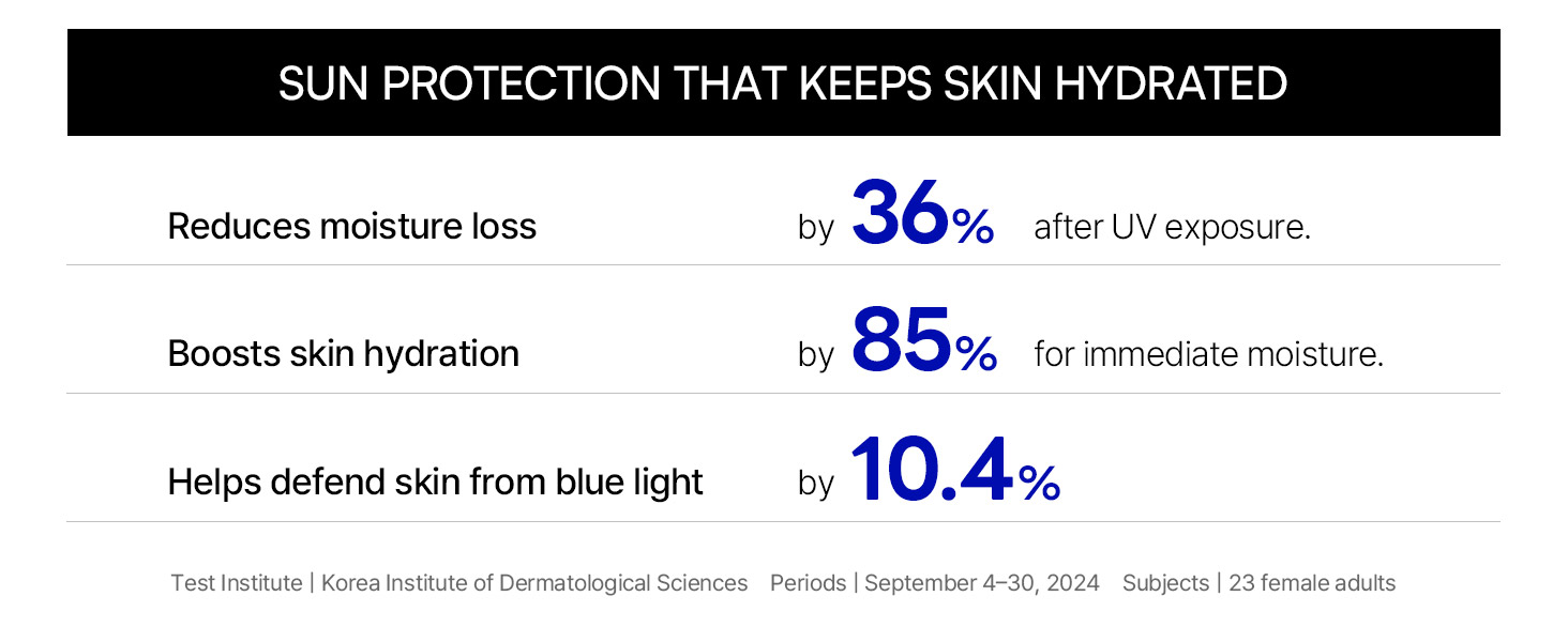 Birch Juice Moisturizing UV LOCK SPF 45 1+1 detail 8