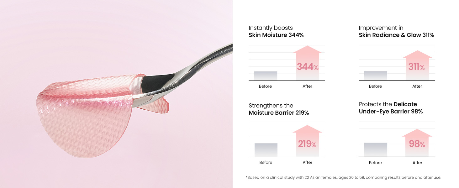 Hydrogel Eye Patches for Under Eye detail 8