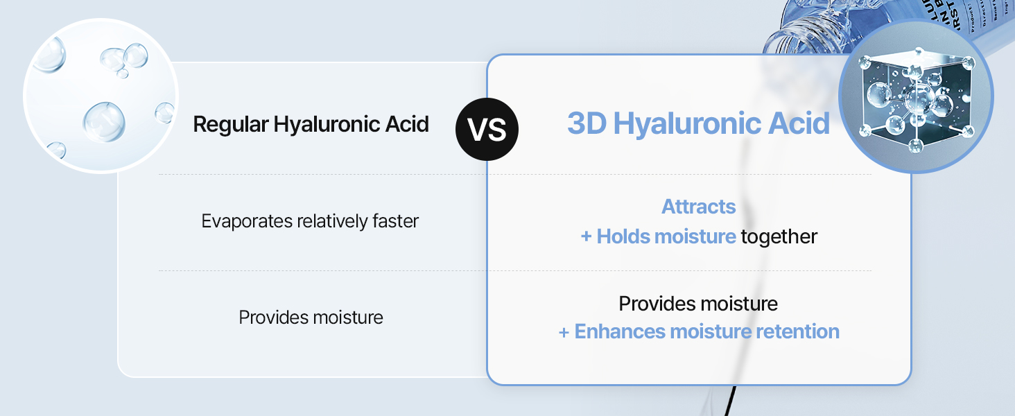 Hyaluronic Acid Serum detail 6