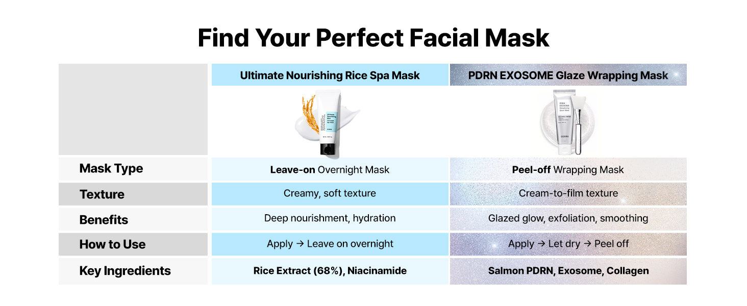 PDRN Exosome Overnight Face Mask detail 9