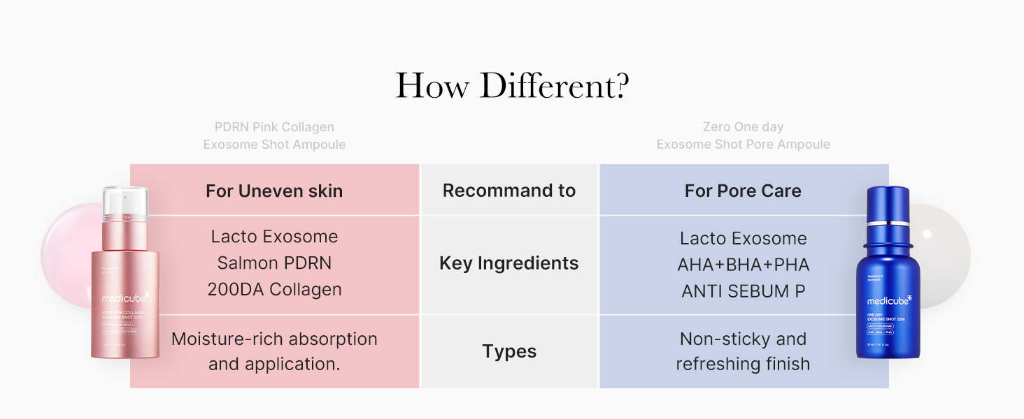 Exosome Shot PDRN Pink Collagen 7 detail 9