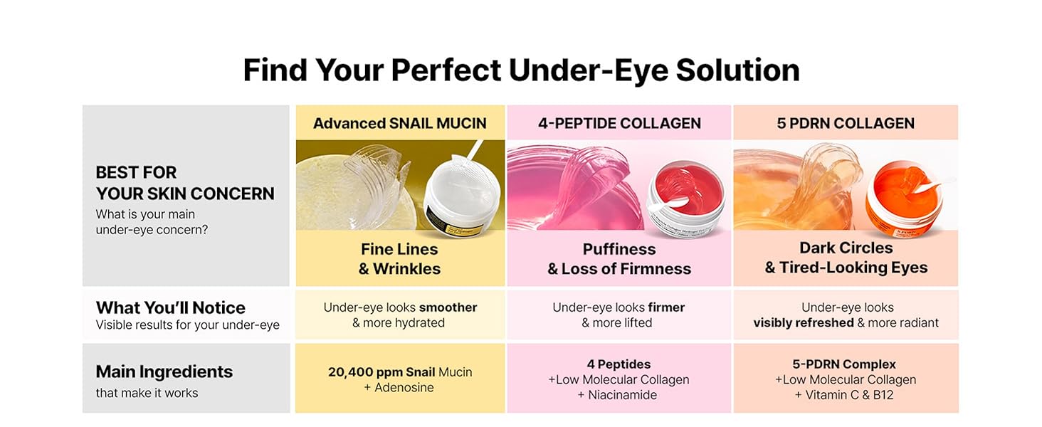 Pink Peptides Collagen Hydrogel Eye Patch for Puffy detail 9