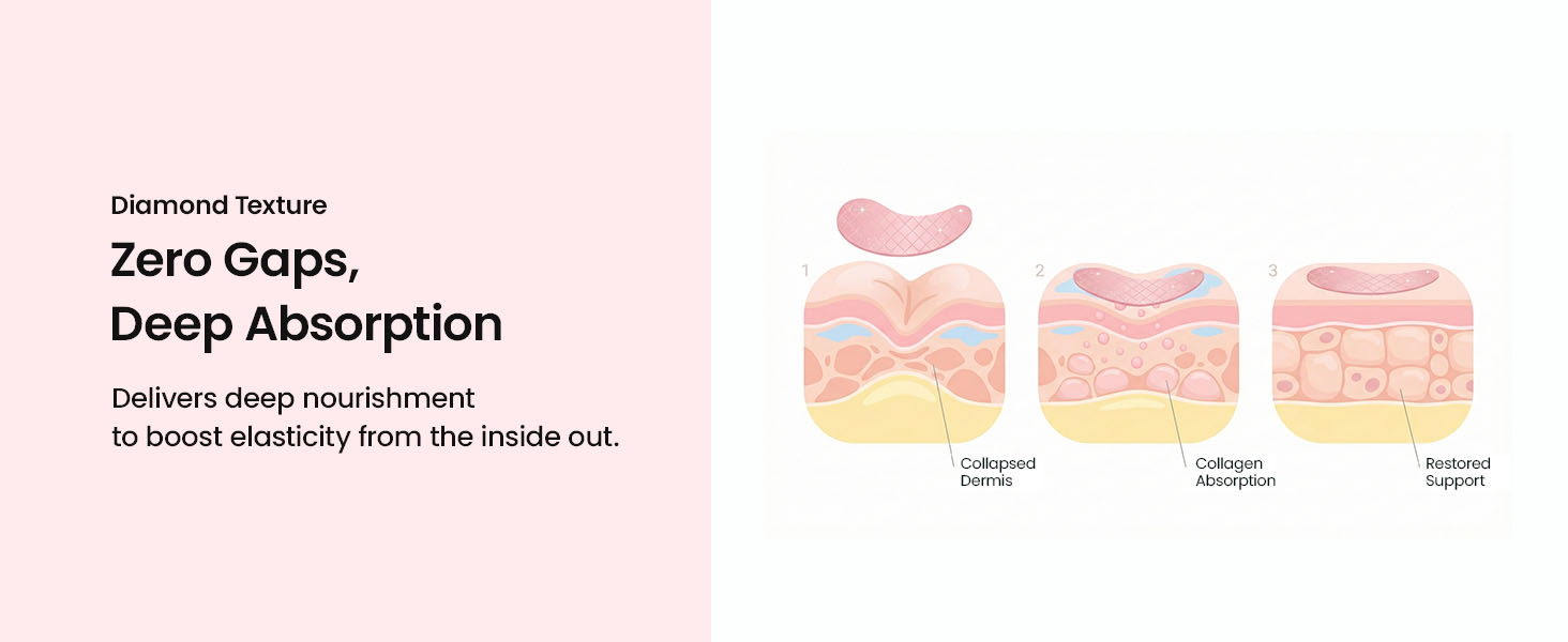 Hydrogel Eye Patches for Under Eye detail 9