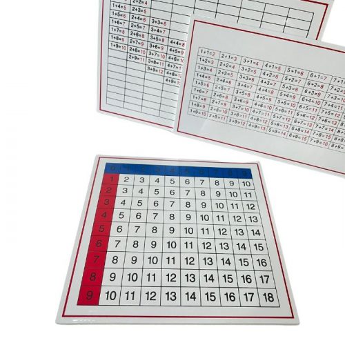 Làm việc với phép cộng - Giáo cụ Standard