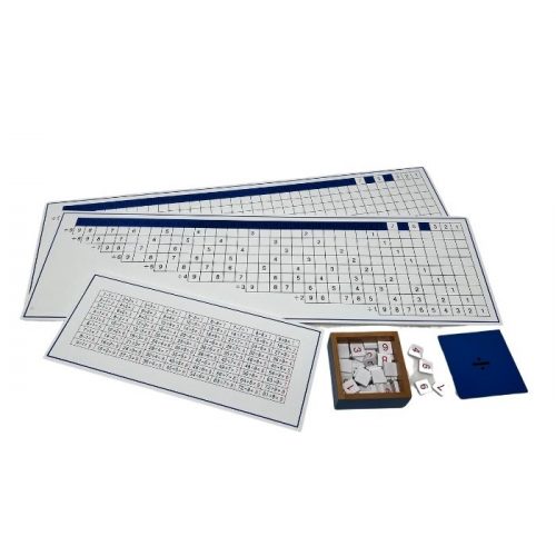 Làm việc với phép chia - Giáo cụ Standard